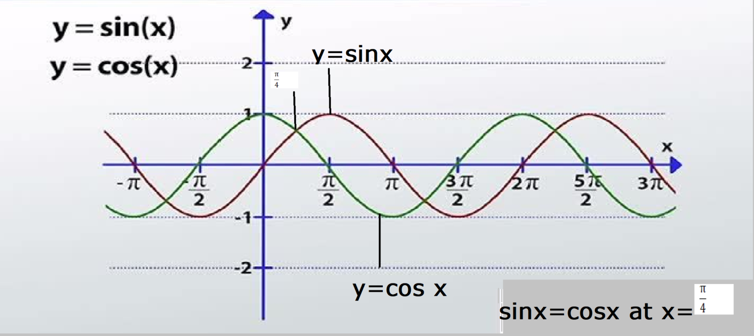 Definite Integration Involving Modulus Function - Math Mitra