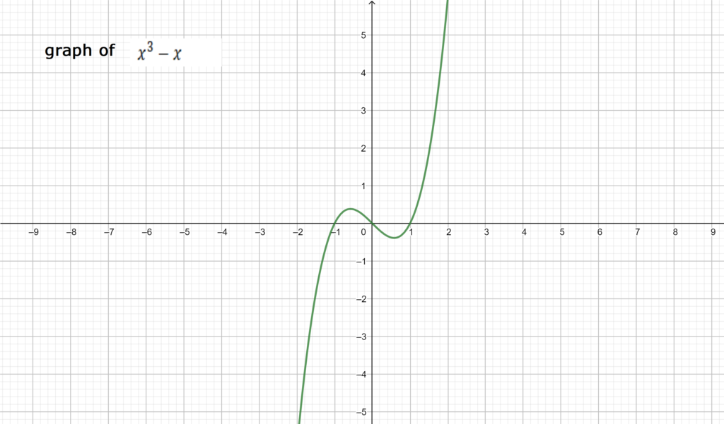 graph 0f x^3−x