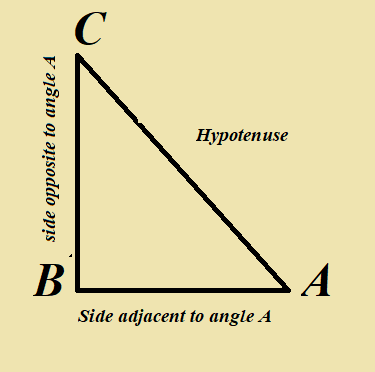 define trignometric ratio