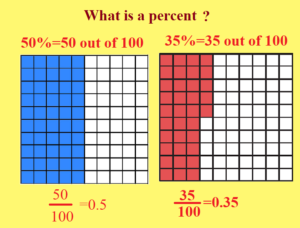 percentage questions for class 6