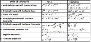 laws of exponents class 7 math mitra