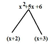 factor of x^2 +5x+6