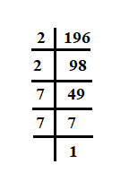 Factors of 196