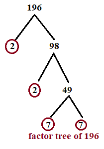Prime factor of 196