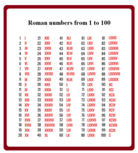 What are Roman numbers 
