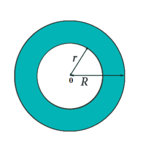 Area of annulus