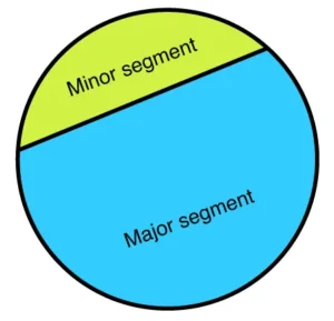 segment of a circle